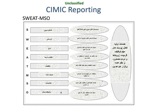 ascope and sweat mso